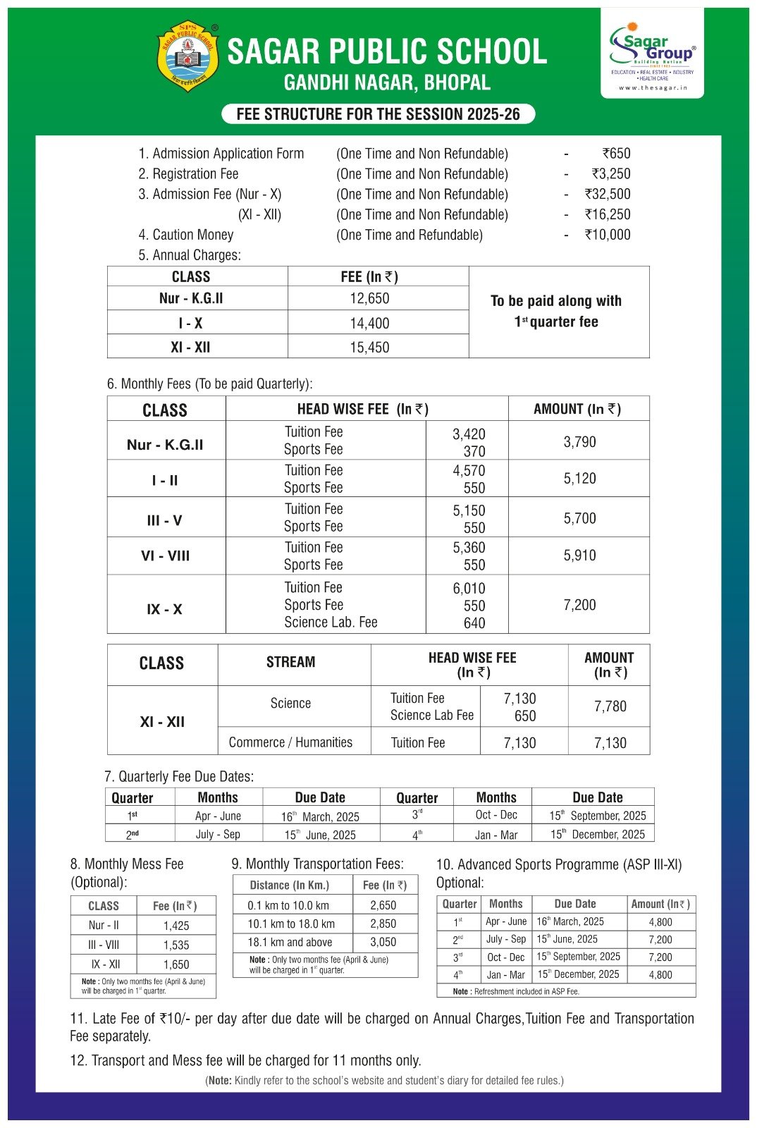 Fees Structure